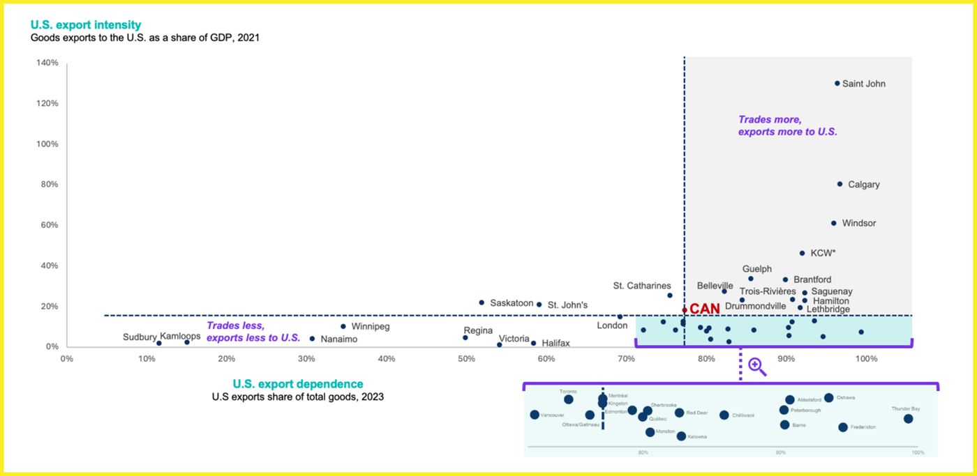 worst cities tariffs