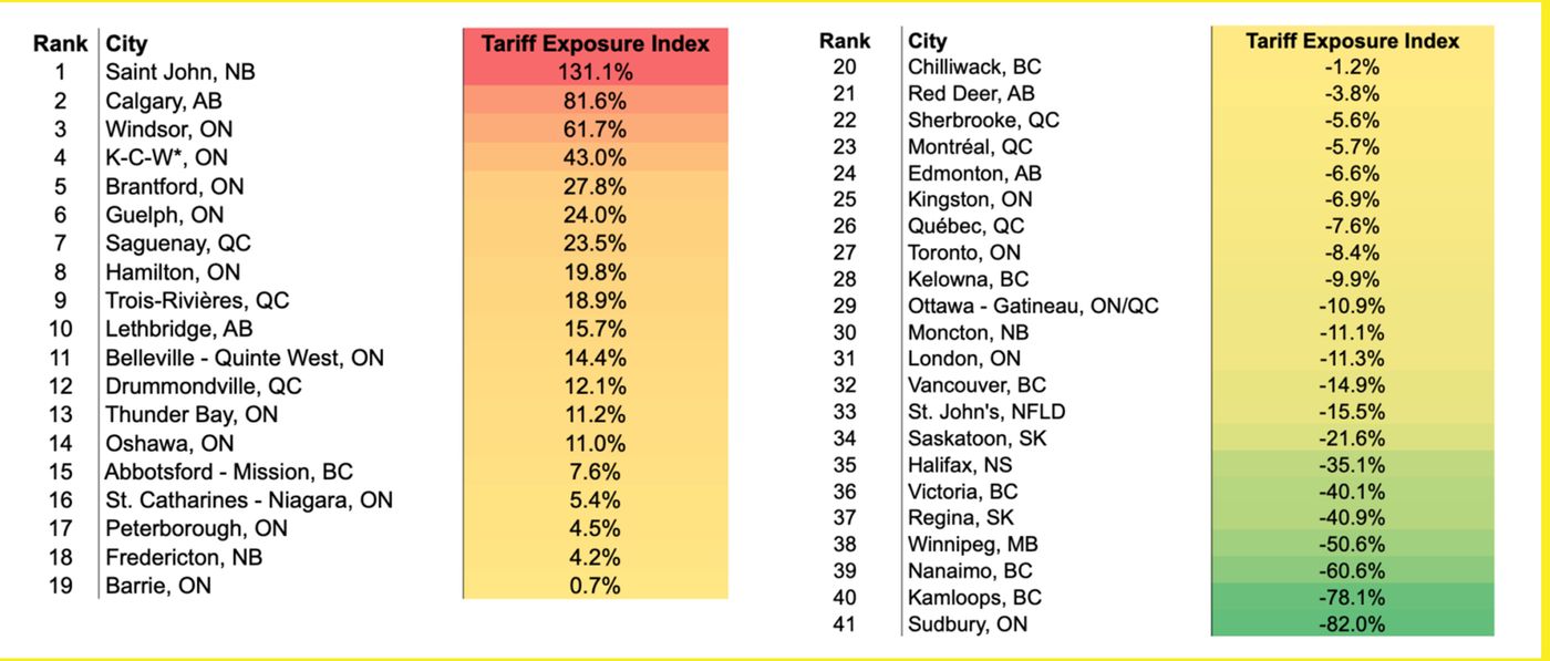 worst cities tariffs
