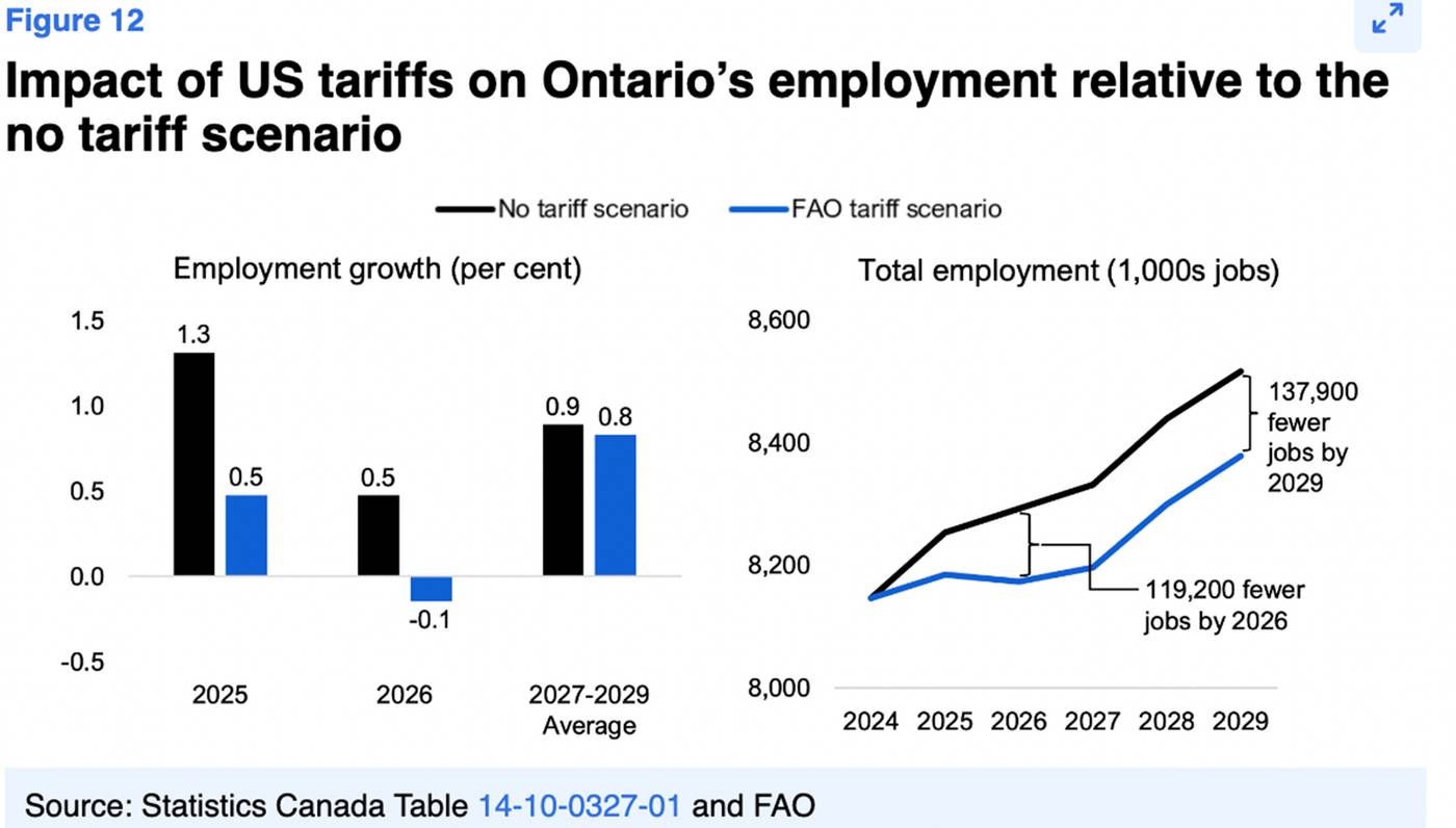 ontario recession