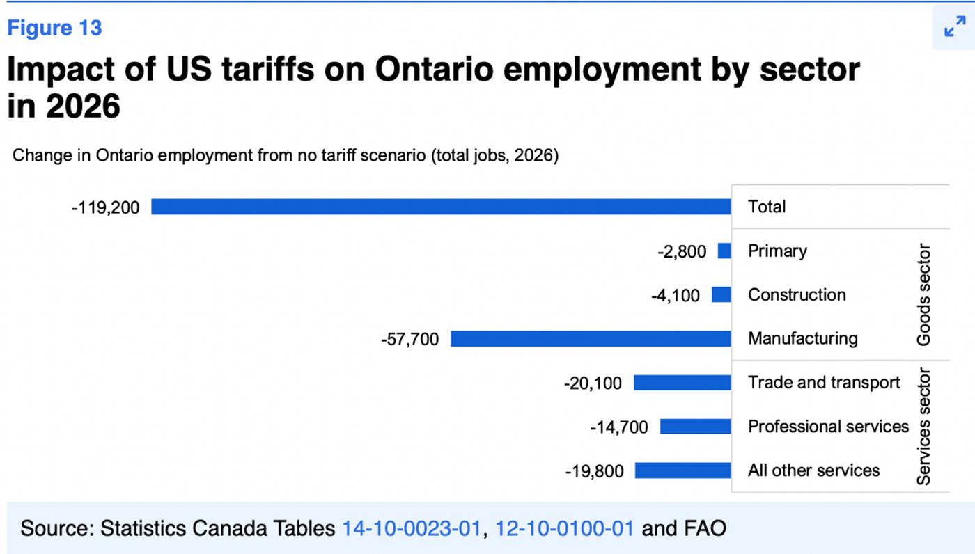 ontario recession
