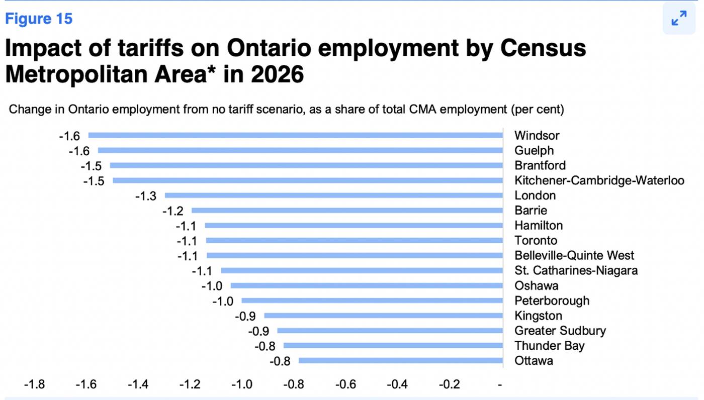ontario recession