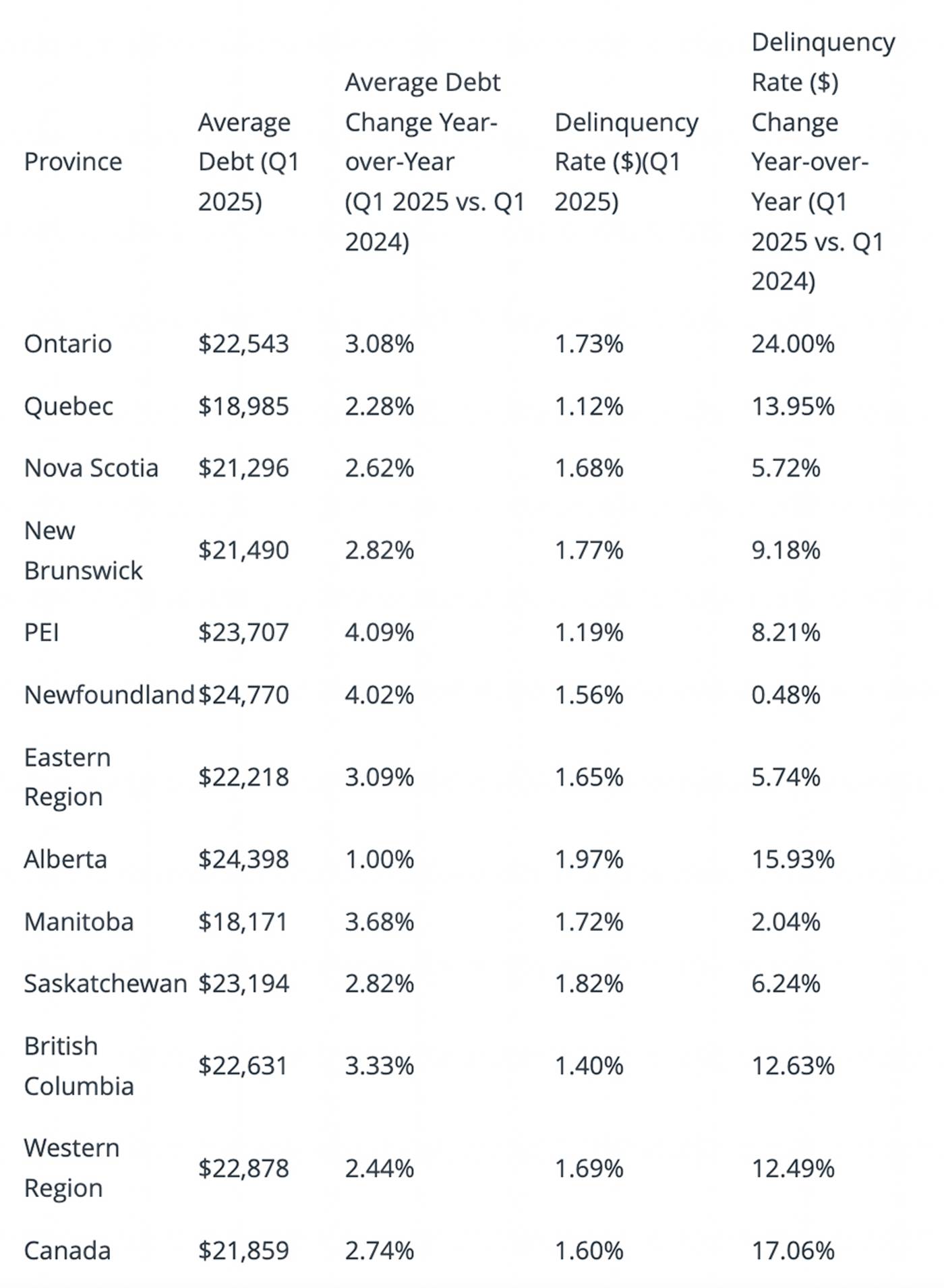 ontario debt